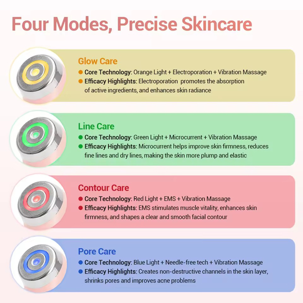Masajeador Facial de Microcorr - Home Gym Pro reseña y precio
